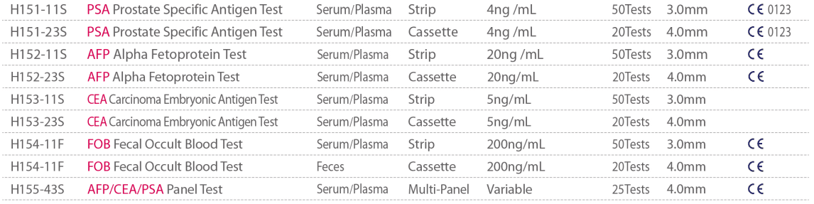 Tumor Markers Tests.png